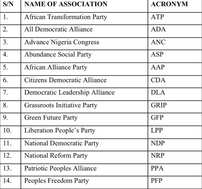 List of associations shortlisted for registration as political parties